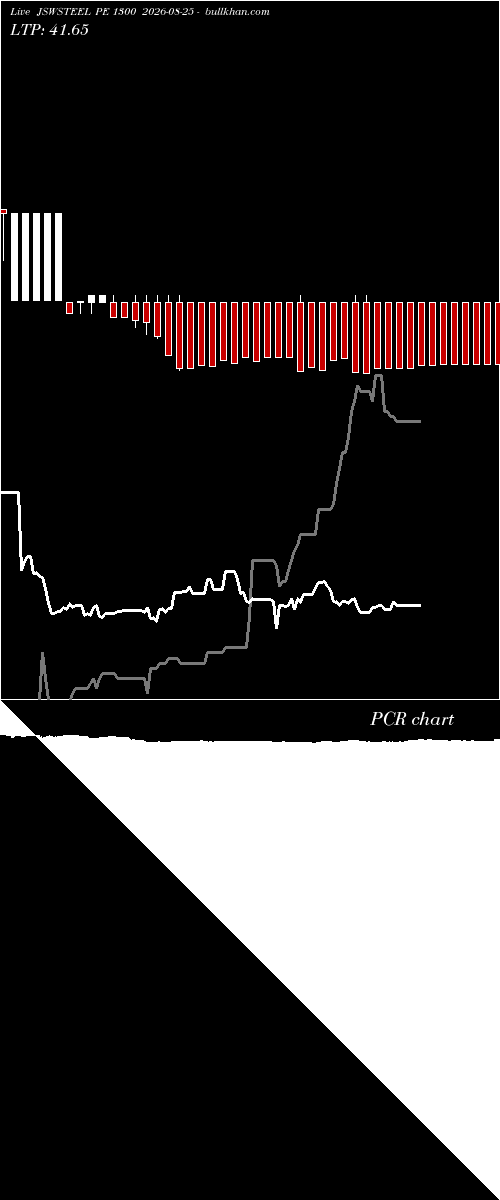  option chart JSWSTEEL PE 1300 2026-08-25 