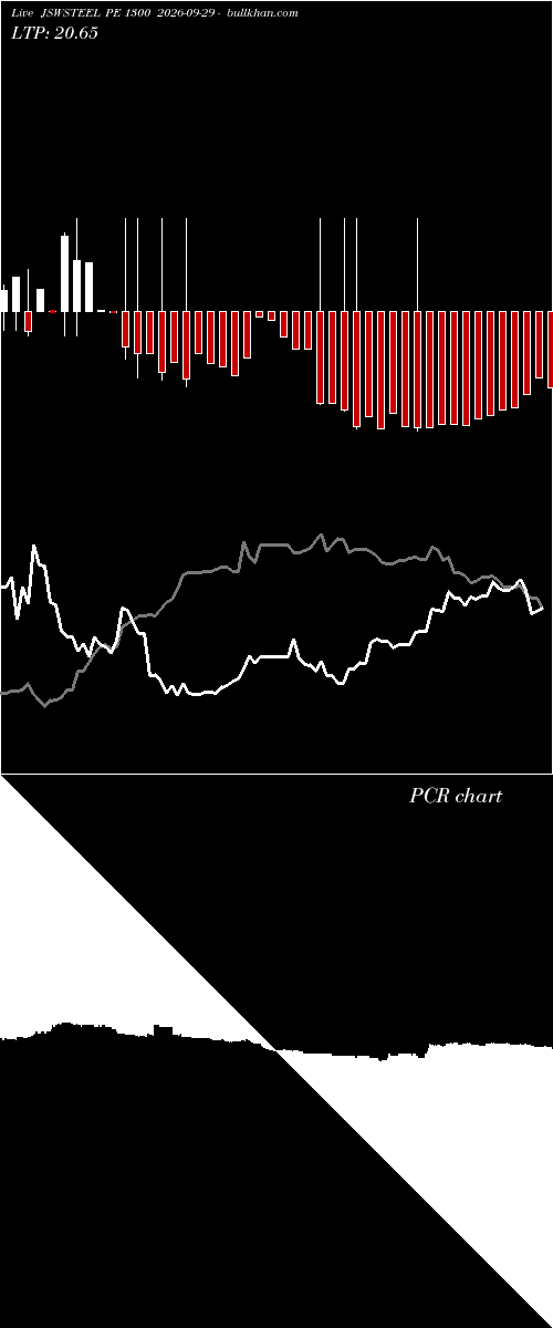  option chart JSWSTEEL PE 1300 2026-09-29 