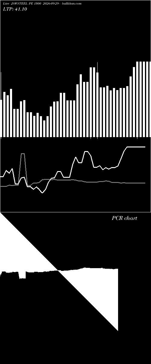  option chart JSWSTEEL PE 1300 2026-09-29 
