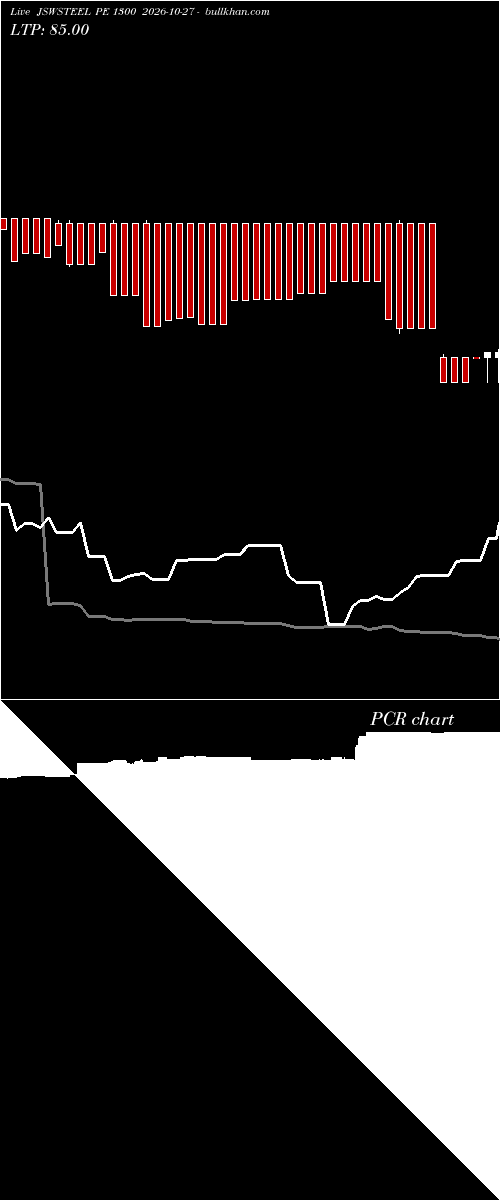  option chart JSWSTEEL PE 1300 2026-10-27 