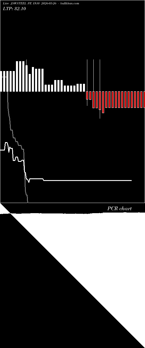  option chart JSWSTEEL PE 1310 2026-05-26 