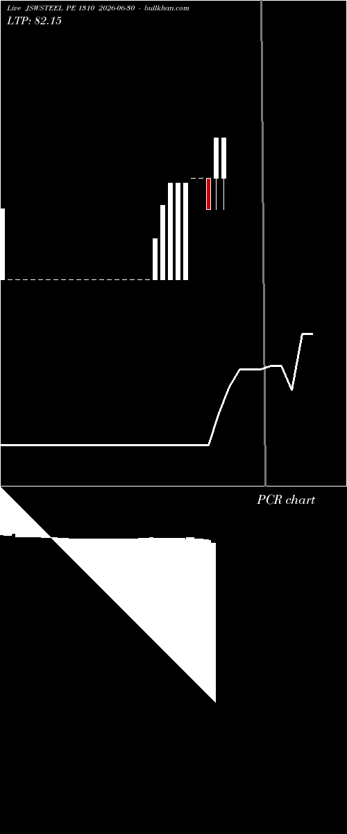  option chart JSWSTEEL PE 1310 2026-06-30 