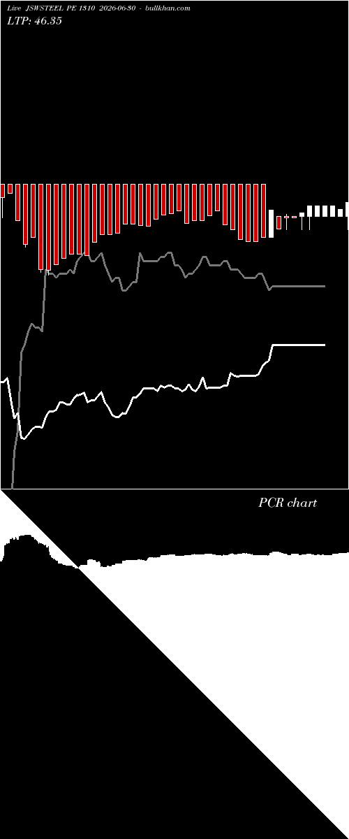  option chart JSWSTEEL PE 1310 2026-06-30 