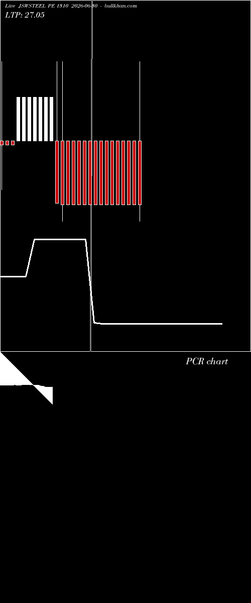  option chart JSWSTEEL PE 1310 2026-06-30 