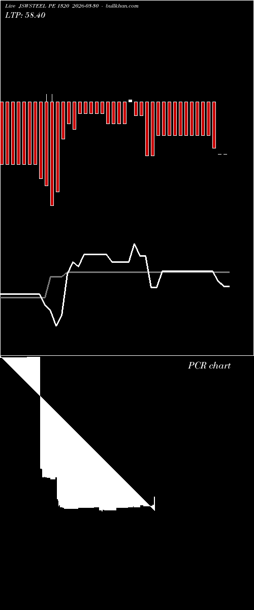  option chart JSWSTEEL PE 1320 2026-03-30 