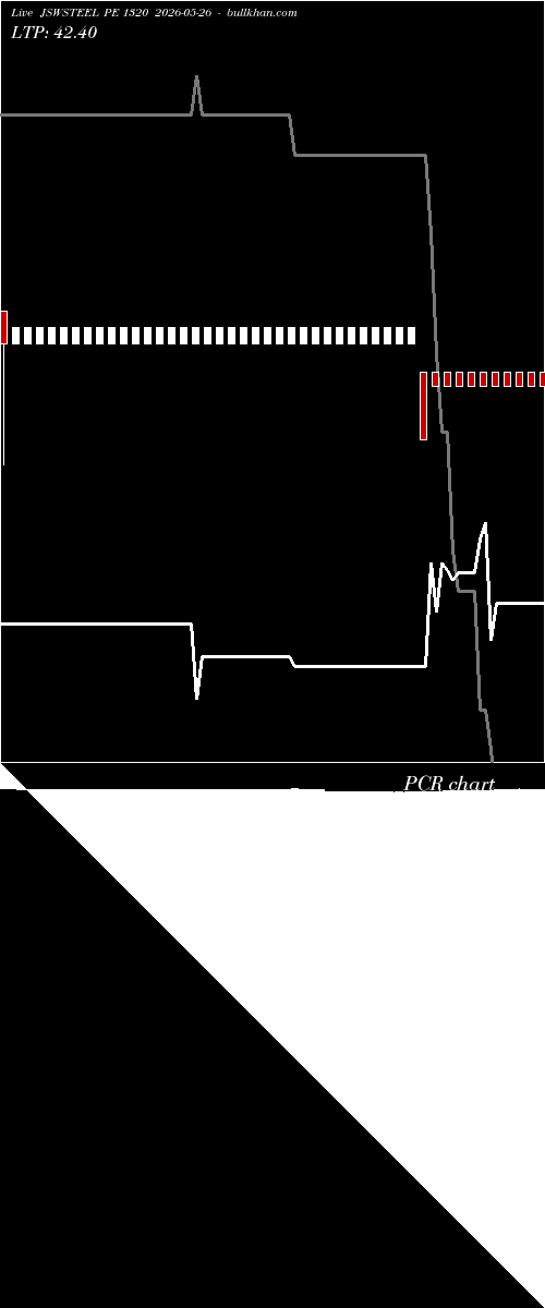  option chart JSWSTEEL PE 1320 2026-05-26 