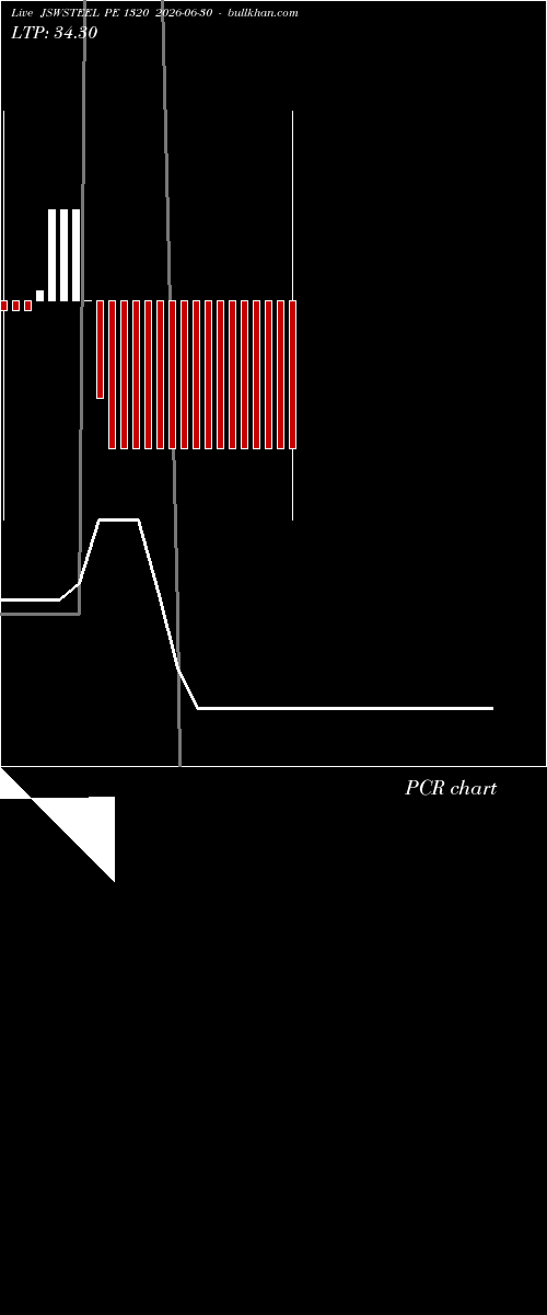  option chart JSWSTEEL PE 1320 2026-06-30 