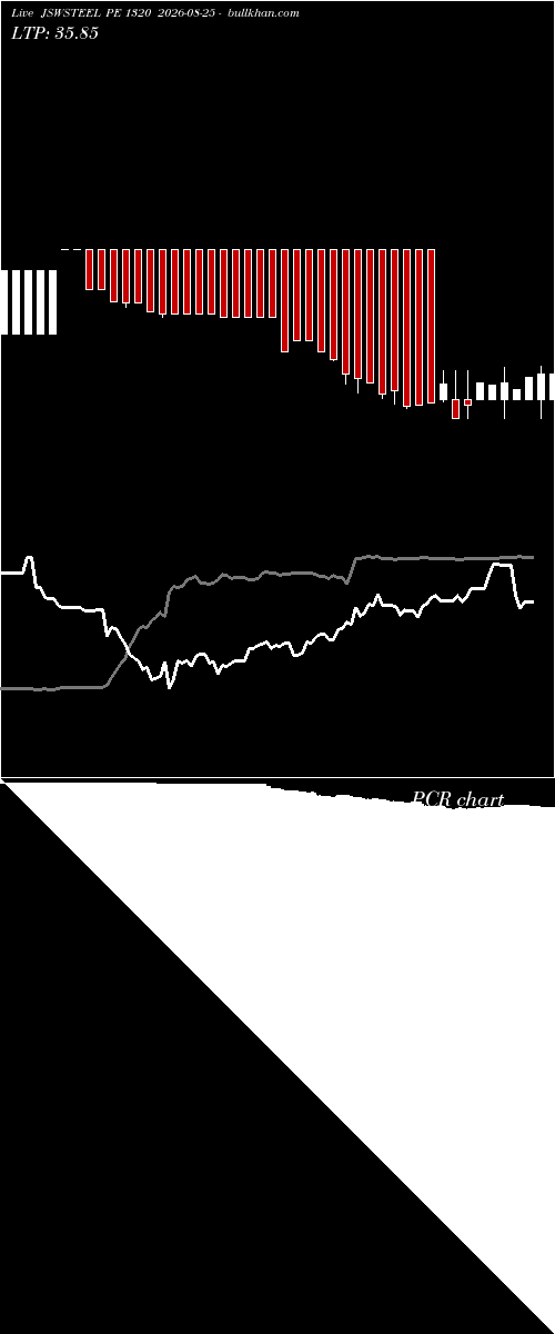  option chart JSWSTEEL PE 1320 2026-08-25 