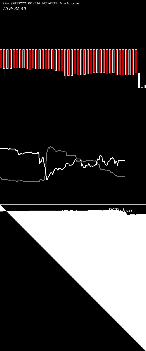  option chart JSWSTEEL PE 1320 2026-08-25 