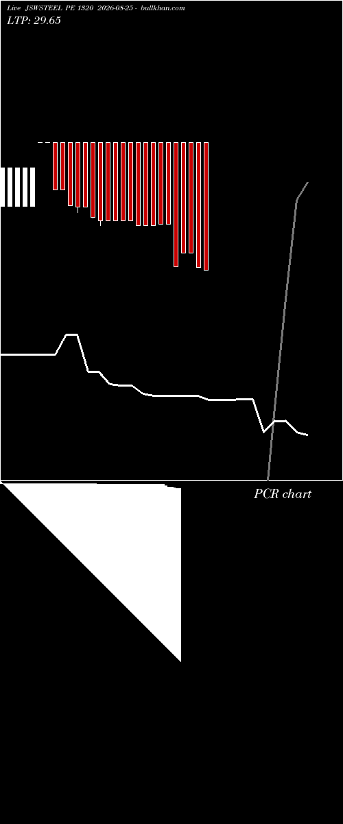  option chart JSWSTEEL PE 1320 2026-08-25 