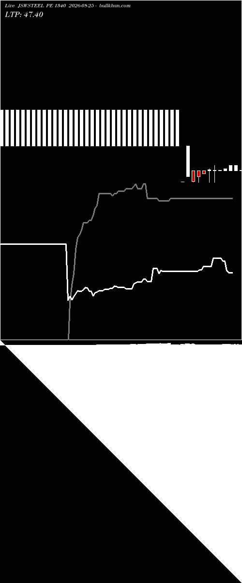  option chart JSWSTEEL PE 1340 2026-08-25 