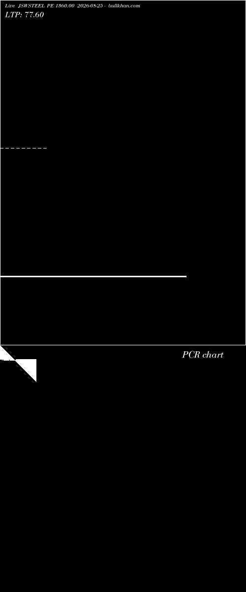  option chart JSWSTEEL PE 1360.00 2026-08-25 