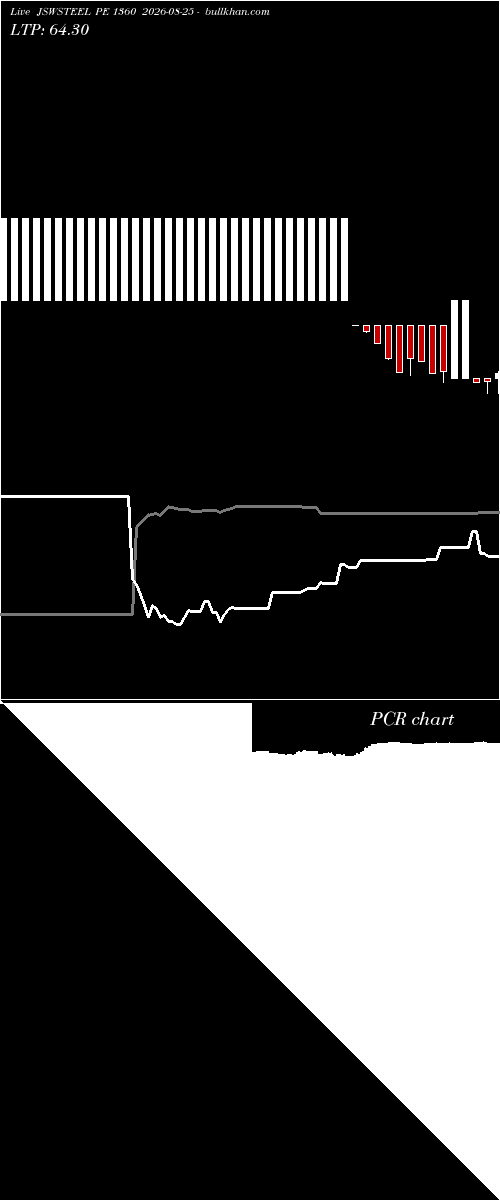  option chart JSWSTEEL PE 1360 2026-08-25 