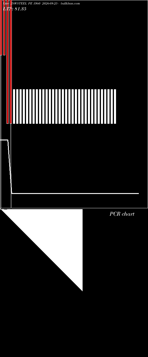  option chart JSWSTEEL PE 1360 2026-08-25 