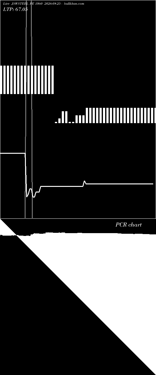  option chart JSWSTEEL PE 1360 2026-08-25 
