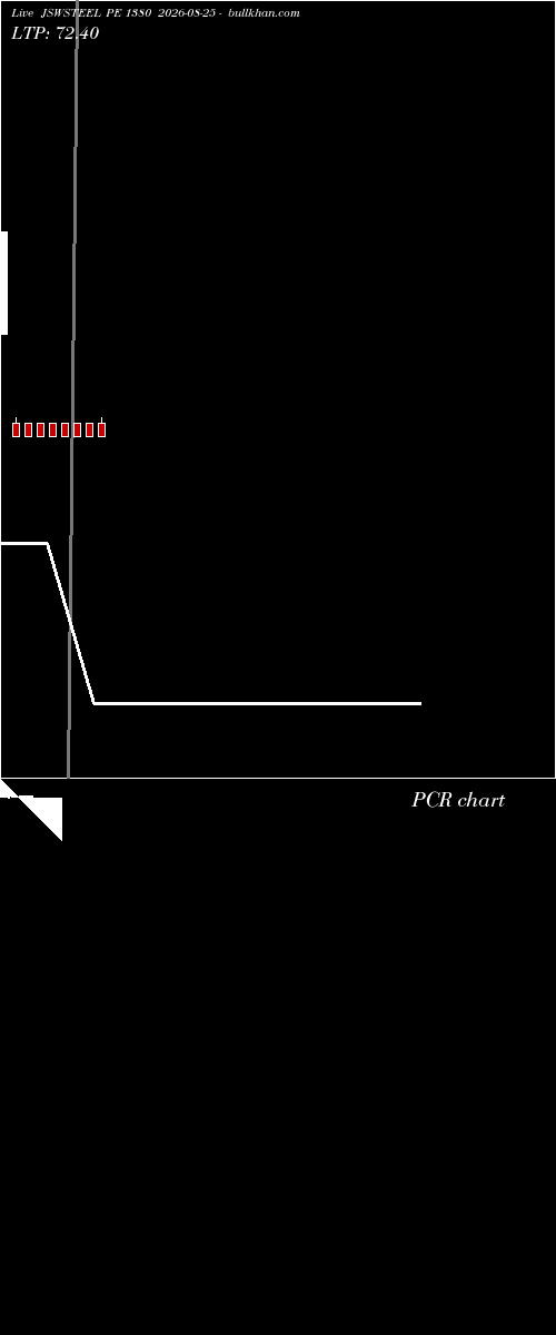  option chart JSWSTEEL PE 1380 2026-08-25 