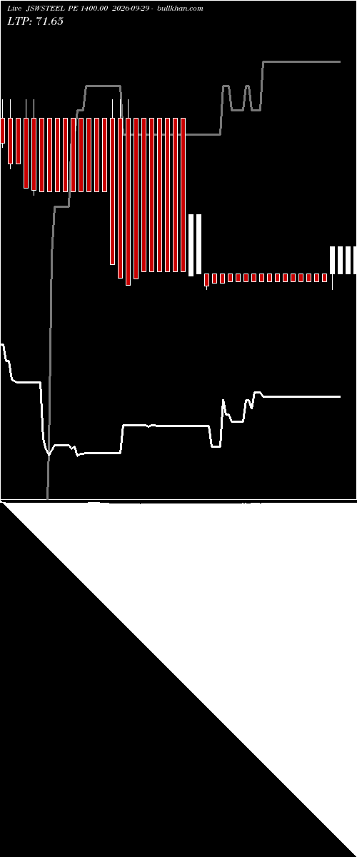  option chart JSWSTEEL PE 1400.00 2026-09-29 