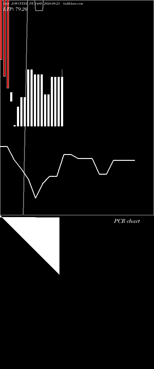  option chart JSWSTEEL PE 1400 2026-08-25 