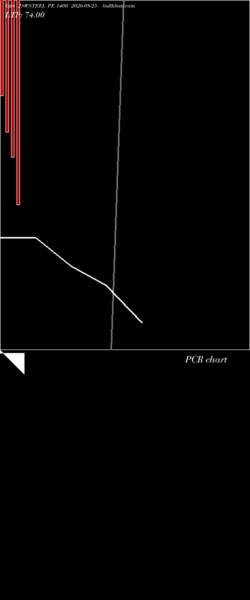 option chart JSWSTEEL PE 1400 2026-08-25 
