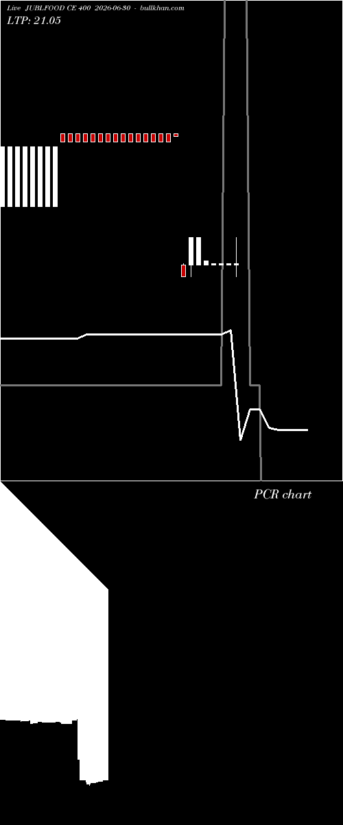  option chart JUBLFOOD CE 400 2026-06-30 