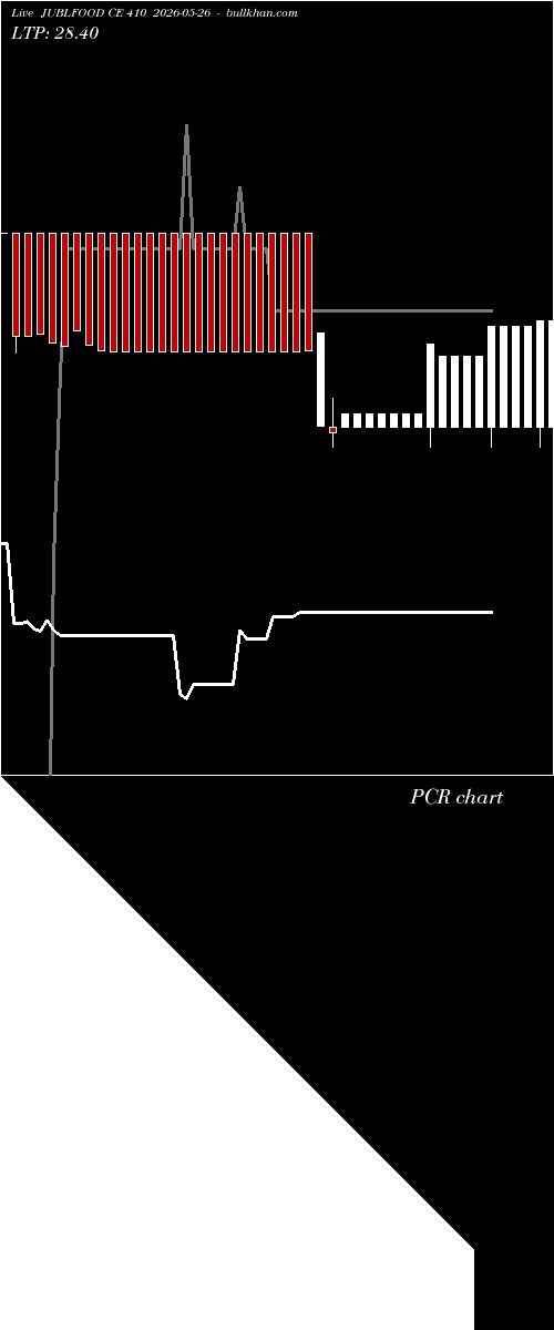  option chart JUBLFOOD CE 410 2026-05-26 