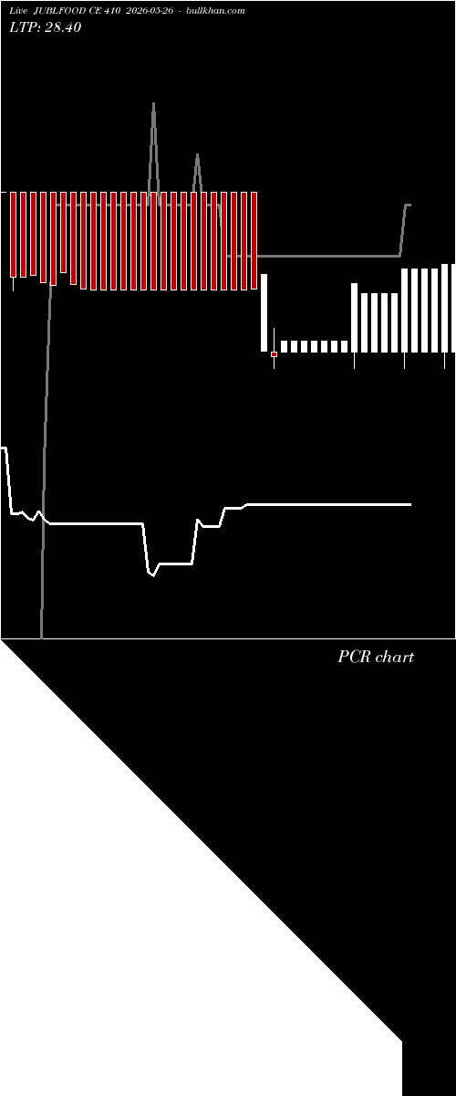  option chart JUBLFOOD CE 410 2026-05-26 