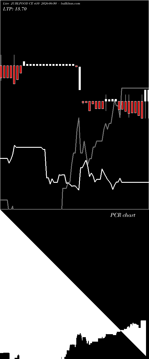  option chart JUBLFOOD CE 410 2026-06-30 