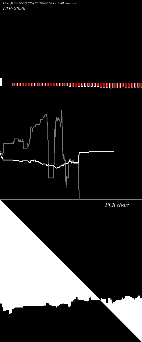 option chart JUBLFOOD CE 410 2026-07-28 