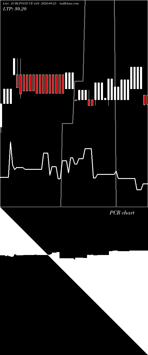  option chart JUBLFOOD CE 410 2026-08-25 