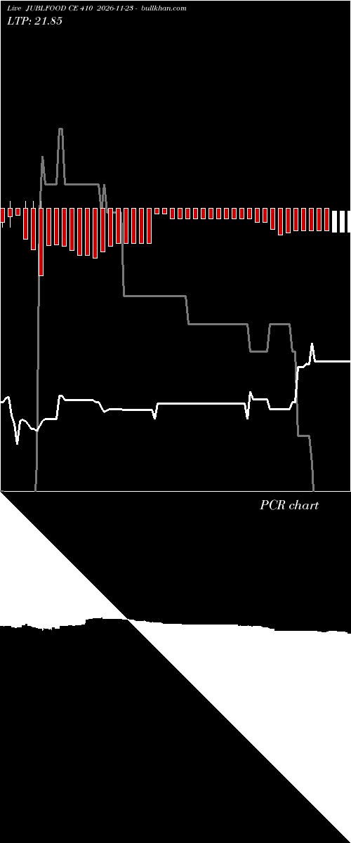  option chart JUBLFOOD CE 410 2026-11-23 