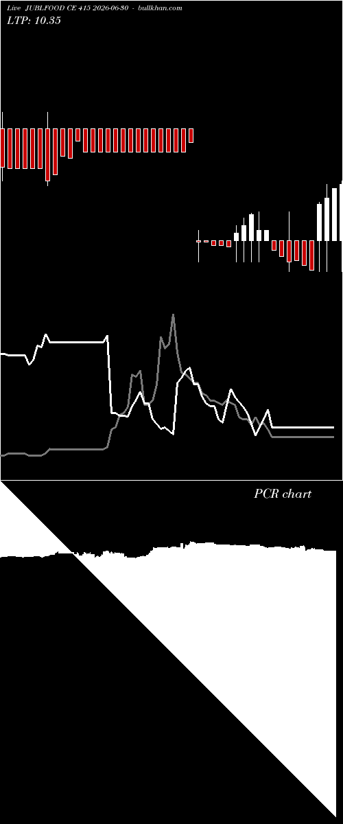  option chart JUBLFOOD CE 415 2026-06-30 