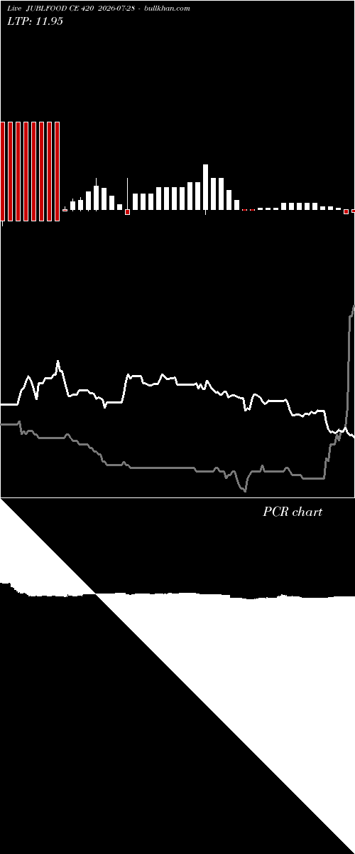  option chart JUBLFOOD CE 420 2026-07-28 