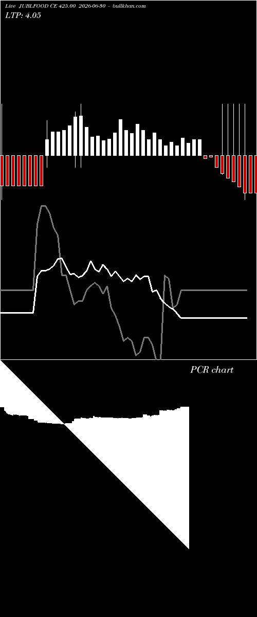  option chart JUBLFOOD CE 425.00 2026-06-30 