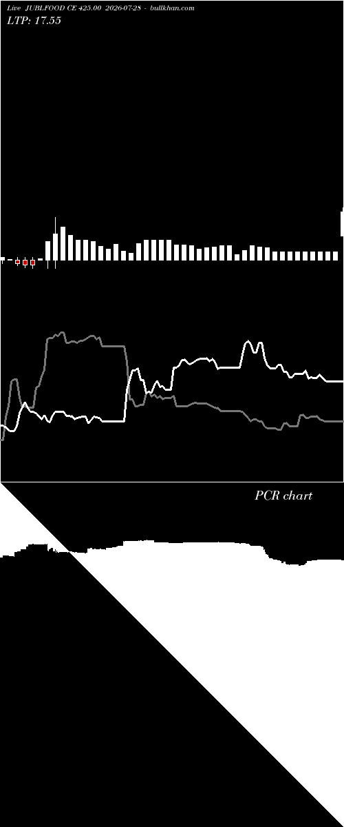  option chart JUBLFOOD CE 425.00 2026-07-28 