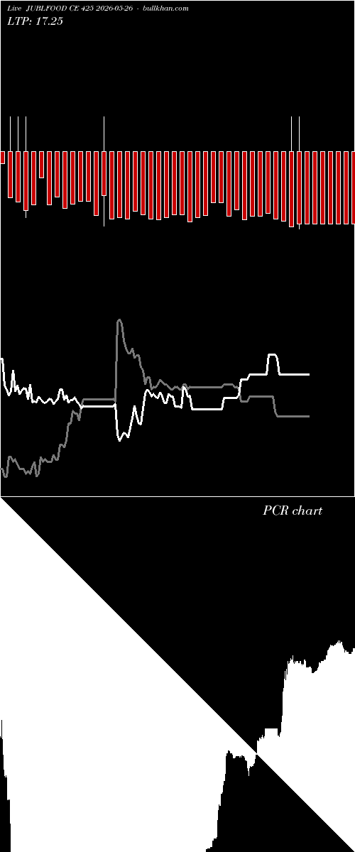  option chart JUBLFOOD CE 425 2026-05-26 
