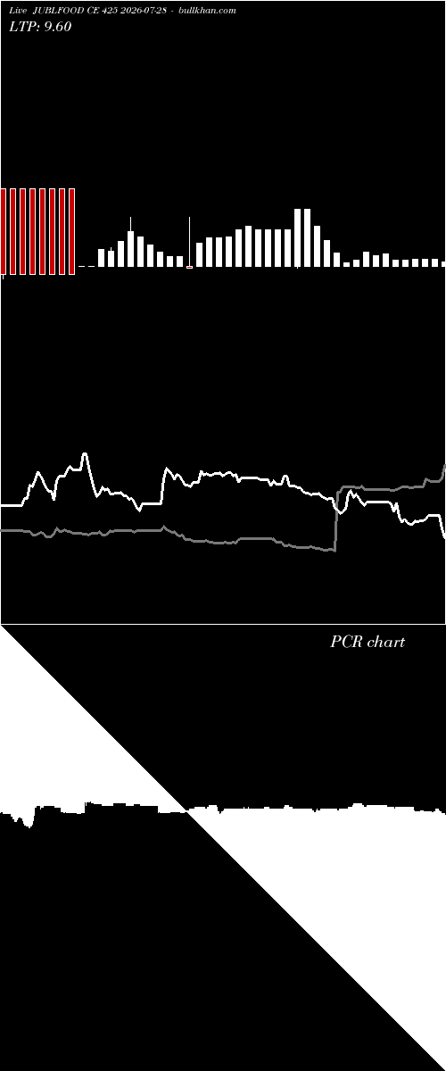  option chart JUBLFOOD CE 425 2026-07-28 