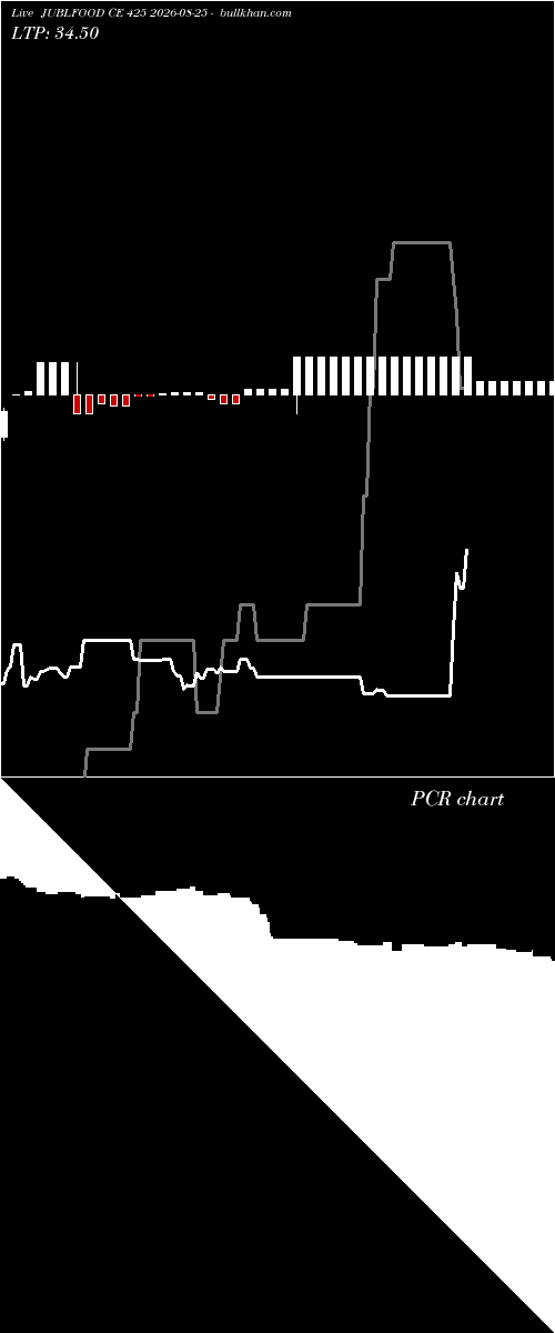  option chart JUBLFOOD CE 425 2026-08-25 