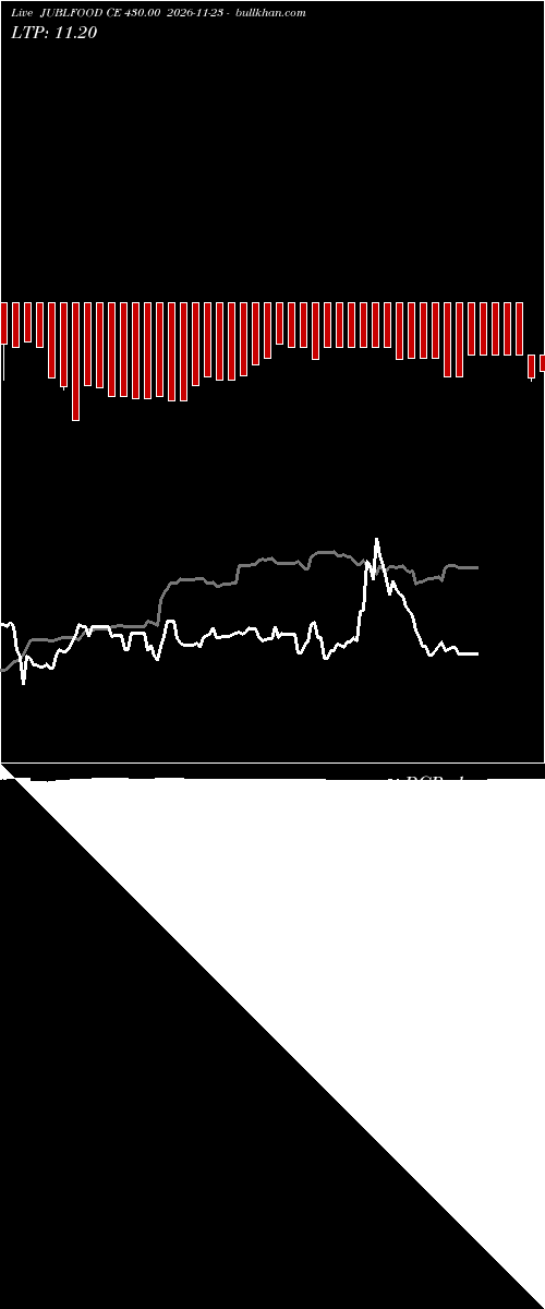  option chart JUBLFOOD CE 430.00 2026-11-23 