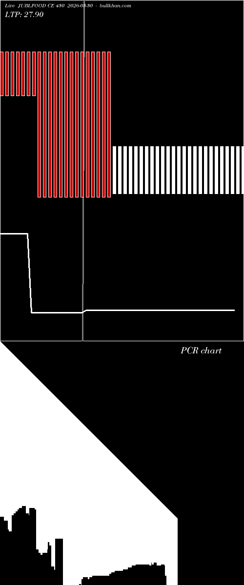  option chart JUBLFOOD CE 430 2026-03-30 