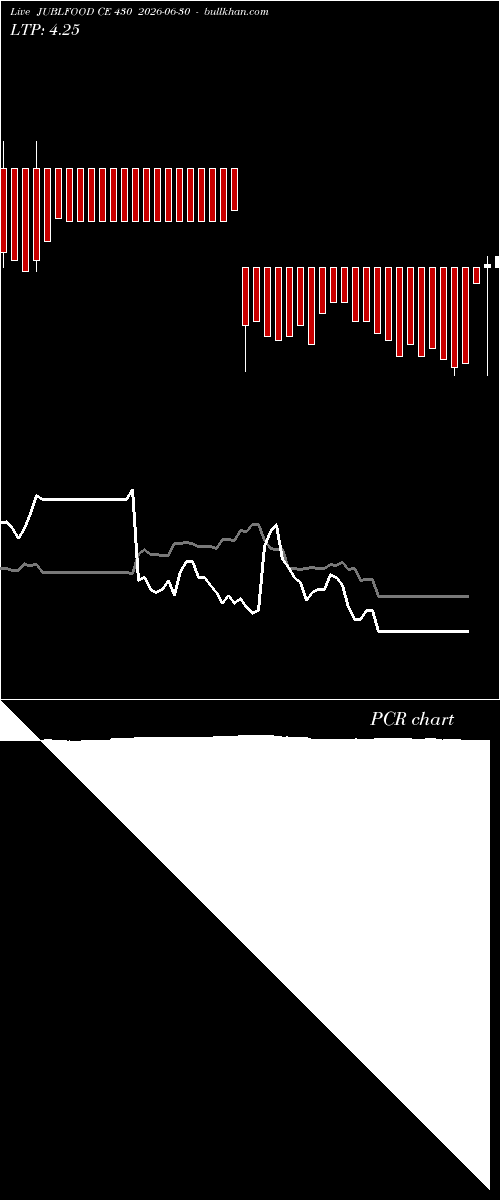  option chart JUBLFOOD CE 430 2026-06-30 