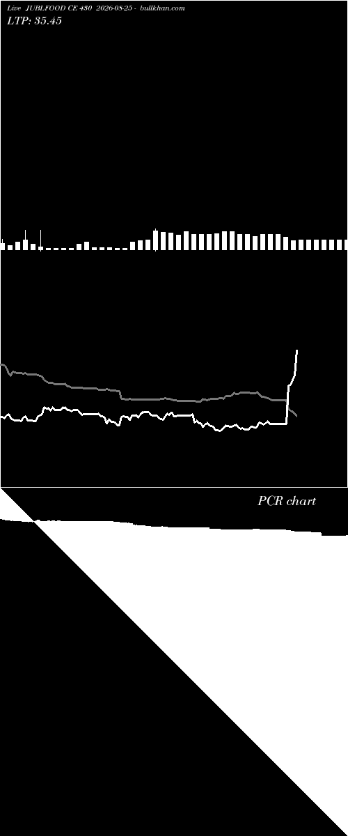  option chart JUBLFOOD CE 430 2026-08-25 
