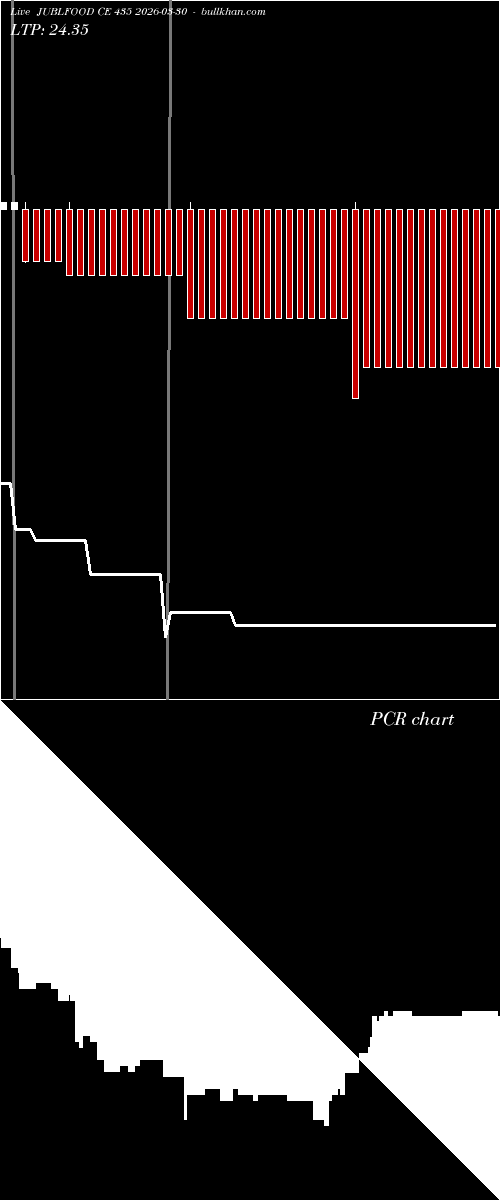  option chart JUBLFOOD CE 435 2026-03-30 