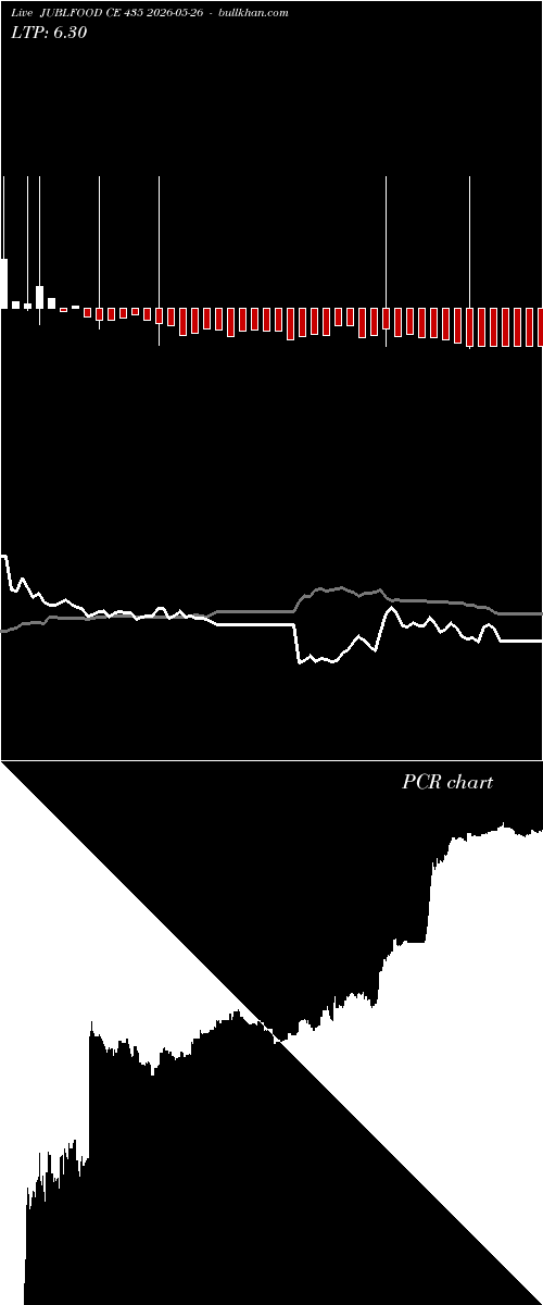  option chart JUBLFOOD CE 435 2026-05-26 
