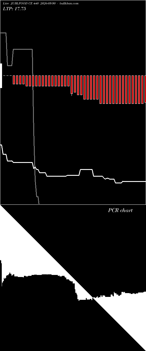  option chart JUBLFOOD CE 440 2026-03-30 