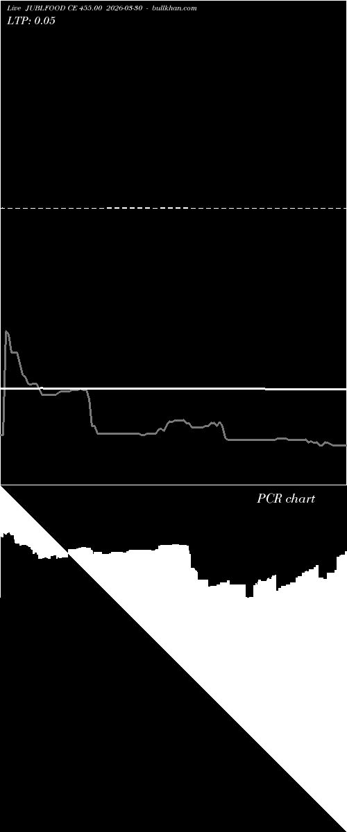  option chart JUBLFOOD CE 455.00 2026-03-30 