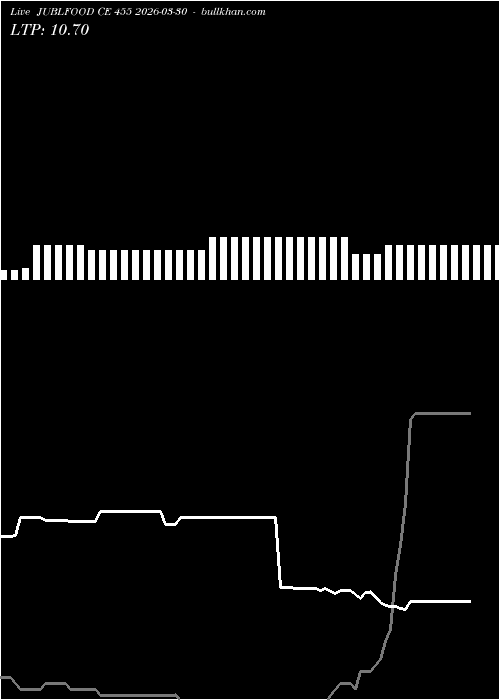  option chart JUBLFOOD CE 455 2026-03-30 