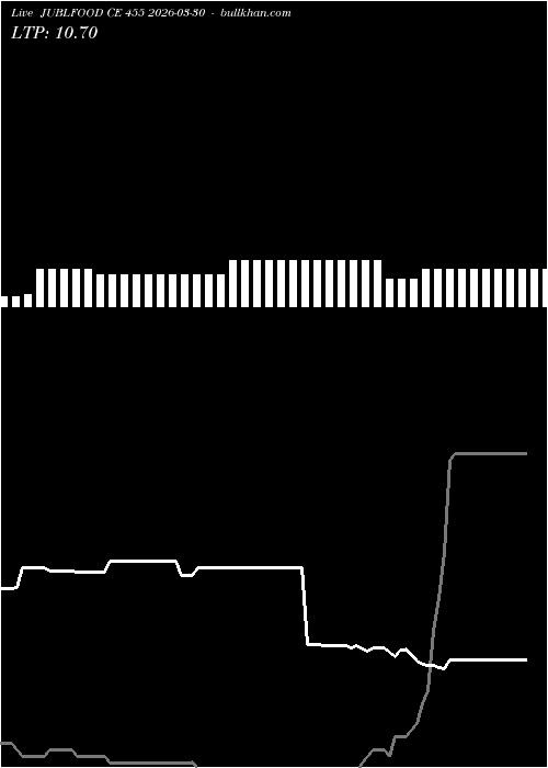  option chart JUBLFOOD CE 455 2026-03-30 