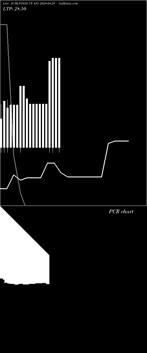  option chart JUBLFOOD CE 455 2026-04-28 