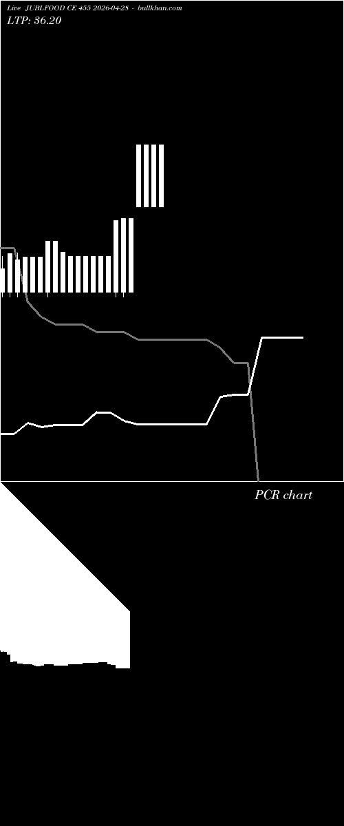  option chart JUBLFOOD CE 455 2026-04-28 
