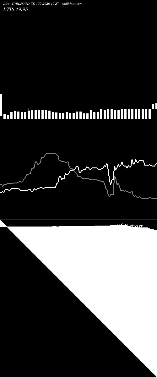  option chart JUBLFOOD CE 455 2026-10-27 